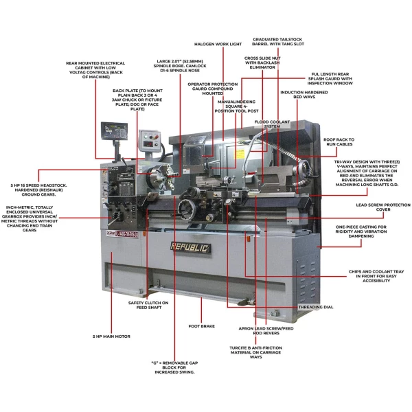 Detailed description of the Republic Lagun Gunsmithing Lathe